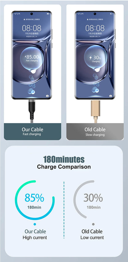 quickcharge multi cable